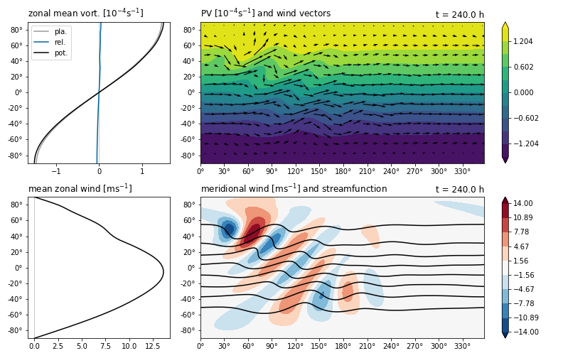 _images/example-summary-plot.png