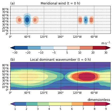 ../_images/examples_rwp-diagnostics-ghinassi-et-al-2018_11_0.png