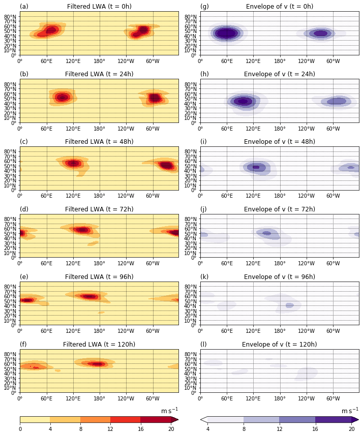 ../_images/examples_rwp-diagnostics-ghinassi-et-al-2018_9_0.png