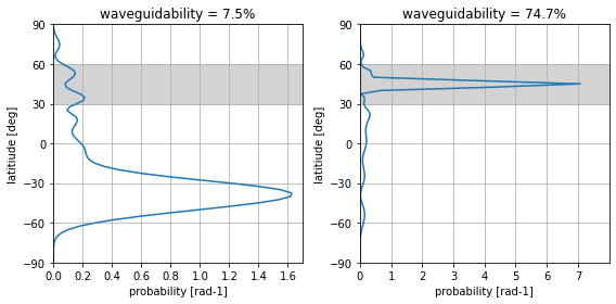 ../_images/examples_waveguidability-wirth-2020_35_0.png