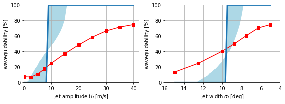 ../_images/examples_waveguidability-wirth-2020_42_0.png