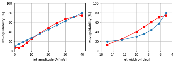 ../_images/examples_waveguidability-wirth-2020_49_0.png