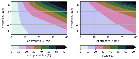 ../_images/examples_waveguidability-wirth-2020_52_0.png