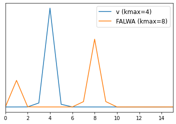 ../_images/examples_wavenumber-based-filtering_11_0.png