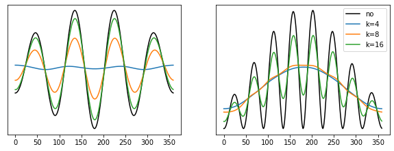 ../_images/examples_wavenumber-based-filtering_15_0.png