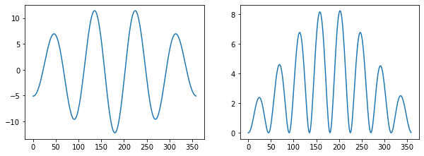 ../_images/examples_wavenumber-based-filtering_9_0.png